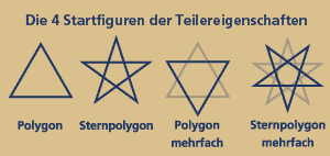 Die Pythagoreische Tetraktys In Mystik Hermetik Und Religion Die Vier Elemente